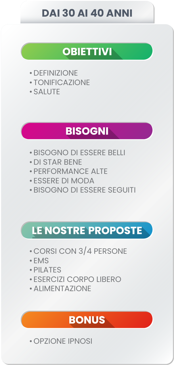 programma 30-40